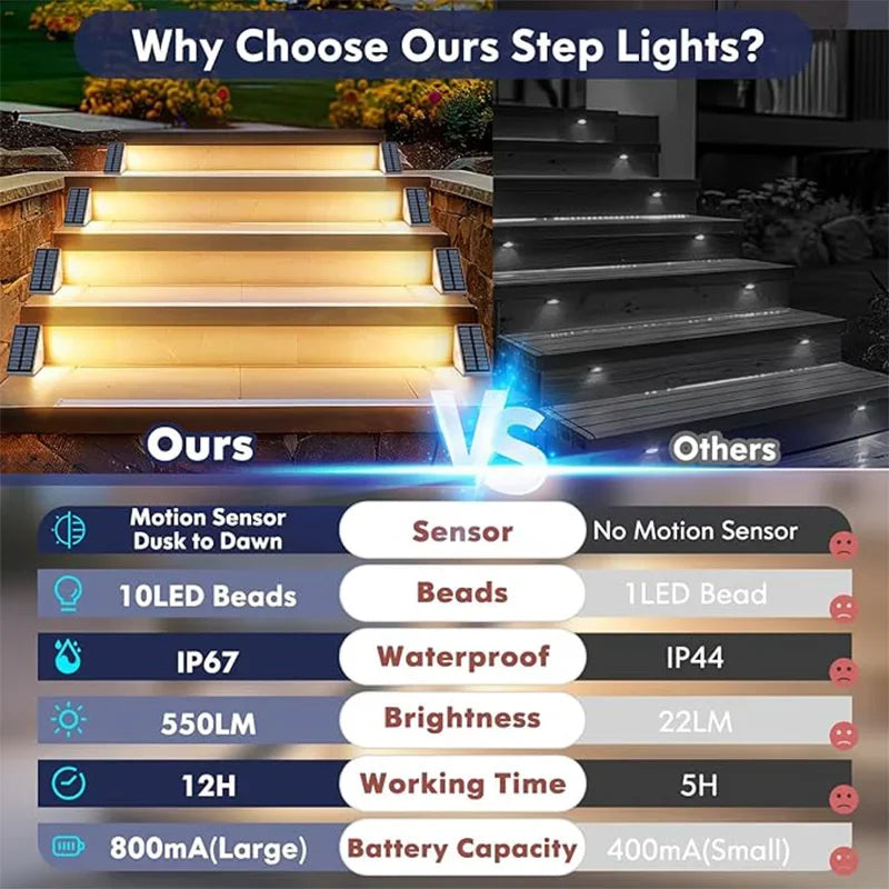 Solar Motion Step Light